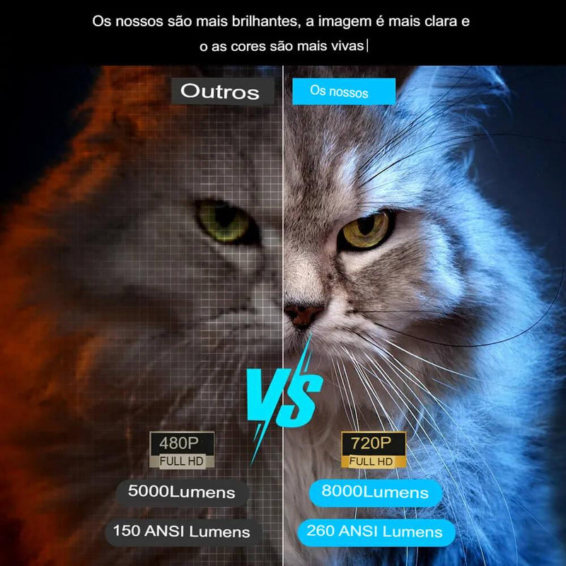 Projetor 4K Android 11 WiFi Beam 260ANSI AllwinnerH713